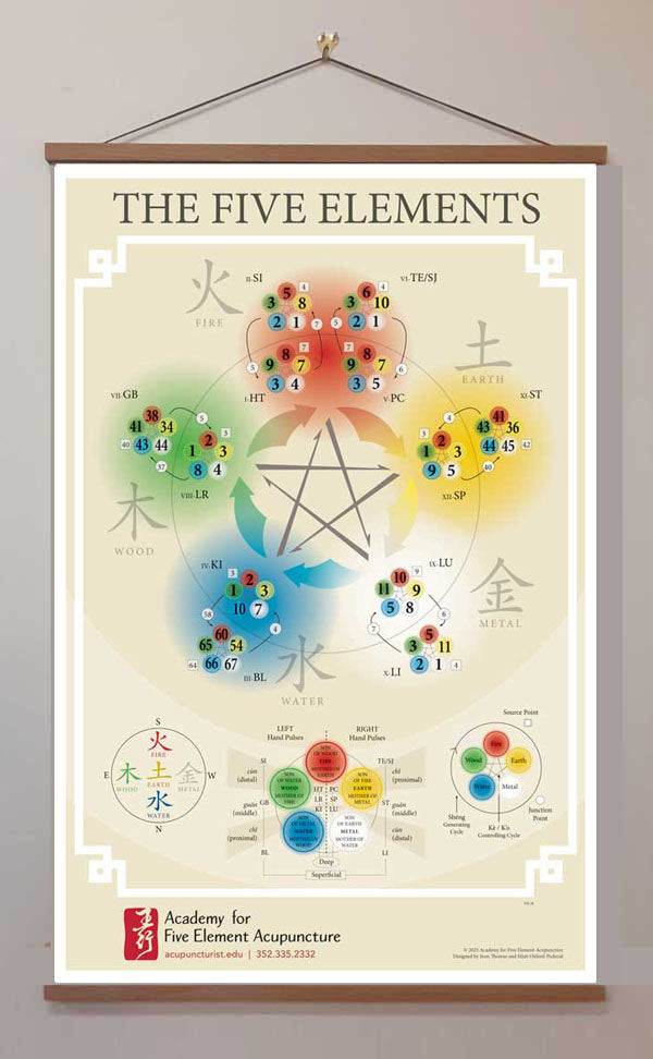 Five Element Acupuncture Fabric Banner